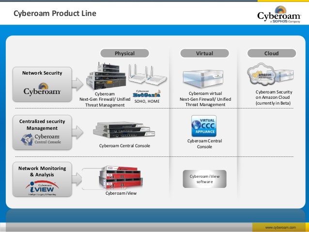 Cyberoam Firewall Price Cyberoam Firewall Price